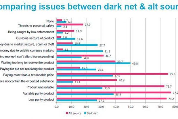 Kraken рабочая ссылка onion